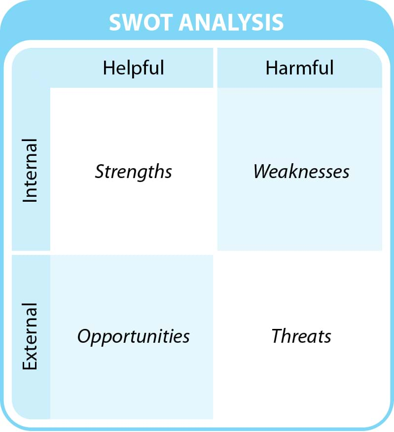 Crafting Your Own Personal SWOT Matrix